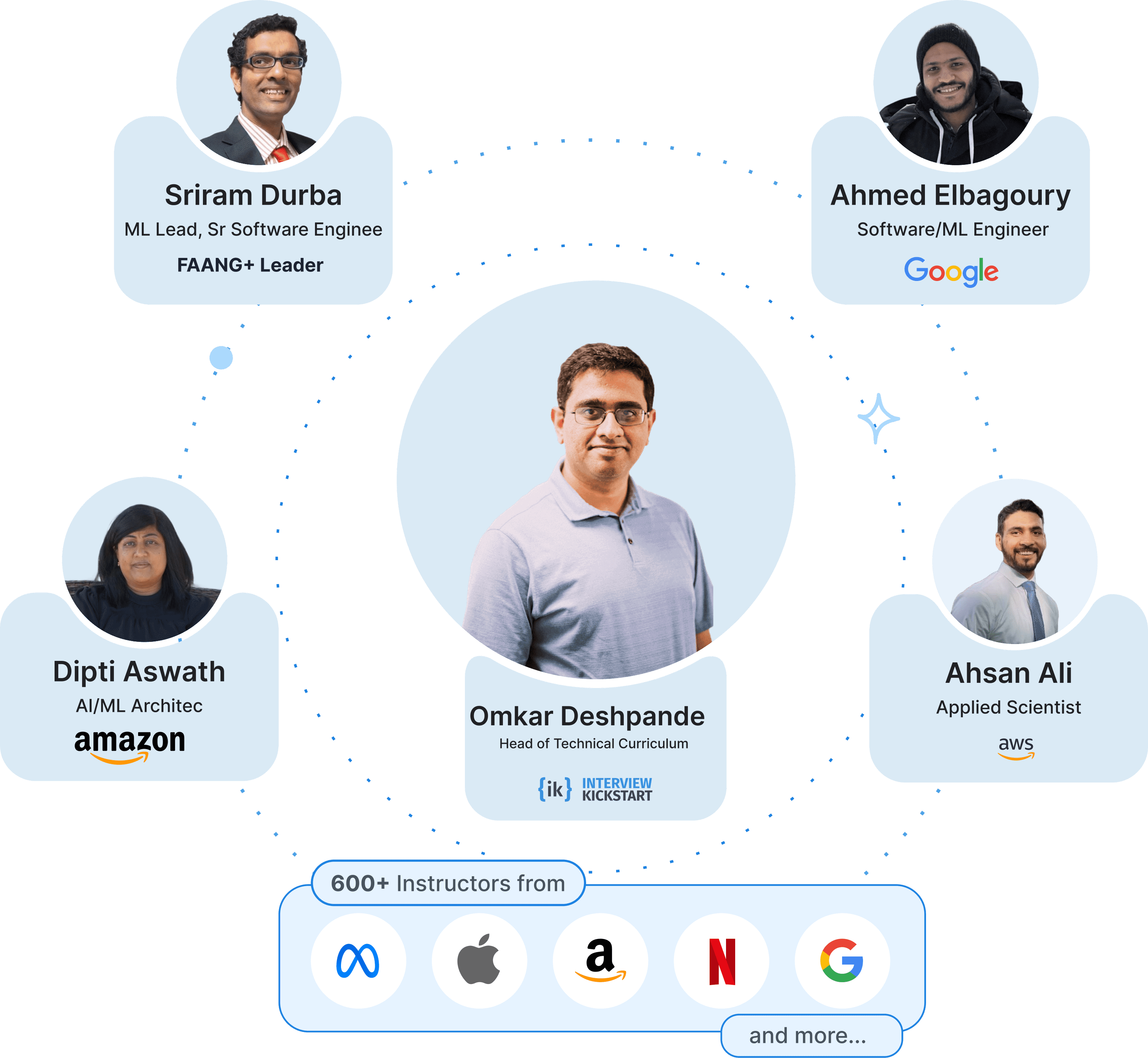machine learning course for engineers