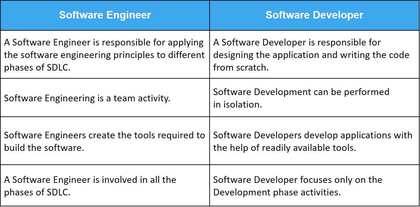 The Top 10 Websites To Practice Software Engineer Interview Questions

 thumbnail