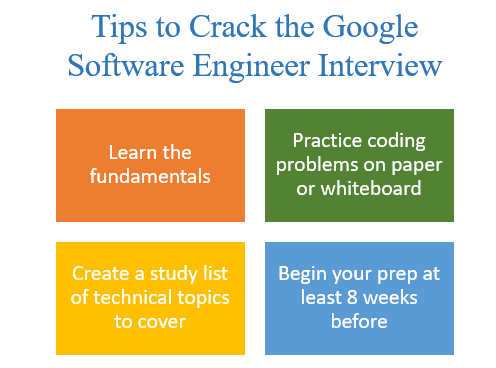 The Most Common Software Engineer Interview Questions – 2025 Edition

 thumbnail